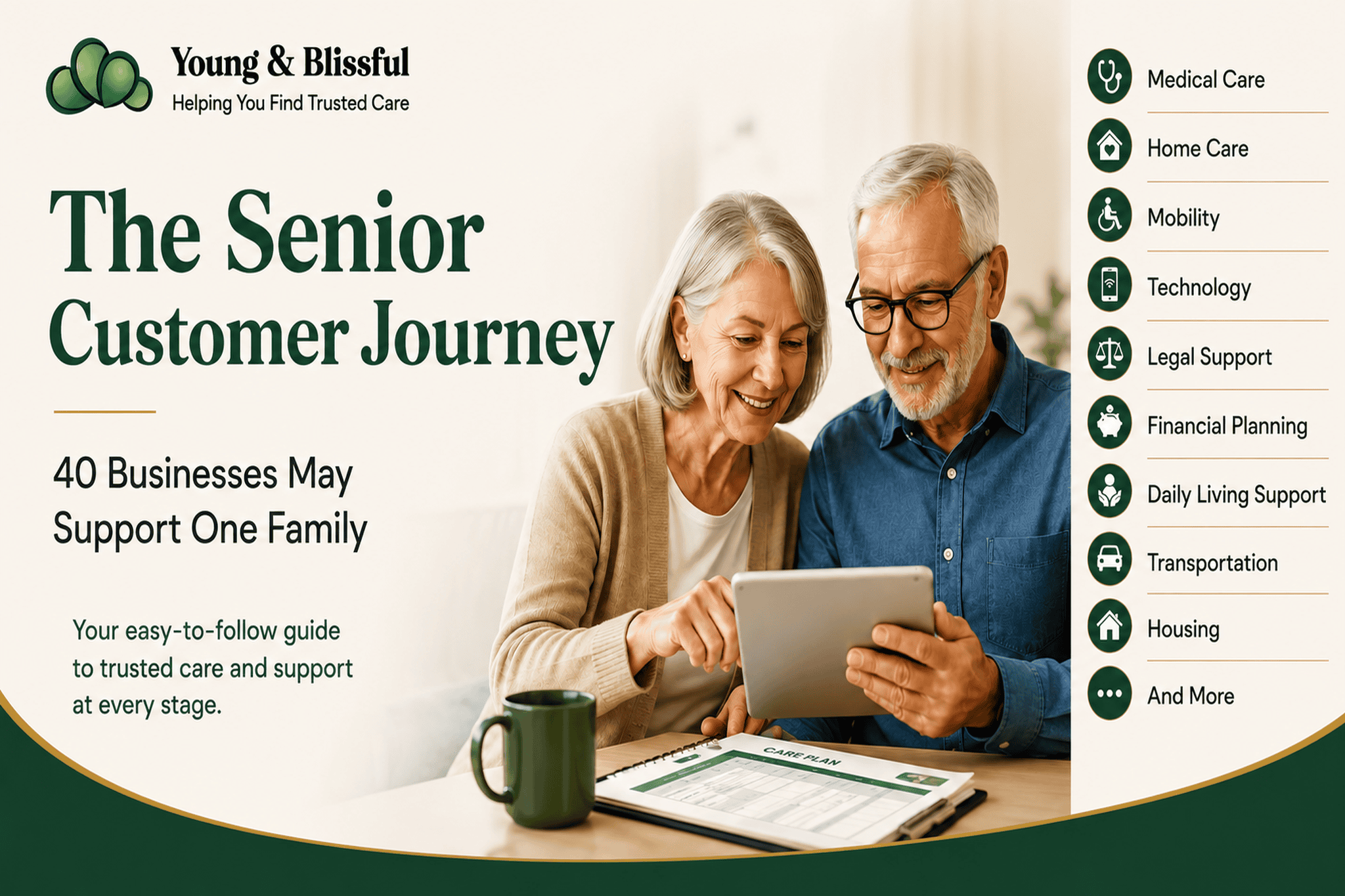 Senior Customer Journey 40 Businesses May Support One Family