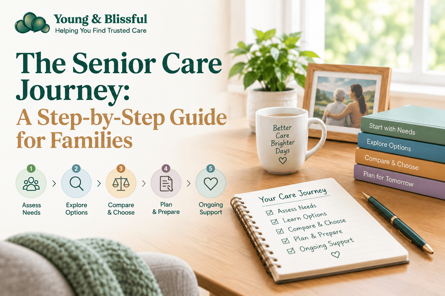 The Senior Care Journey A Step-by-Step Guide for Families